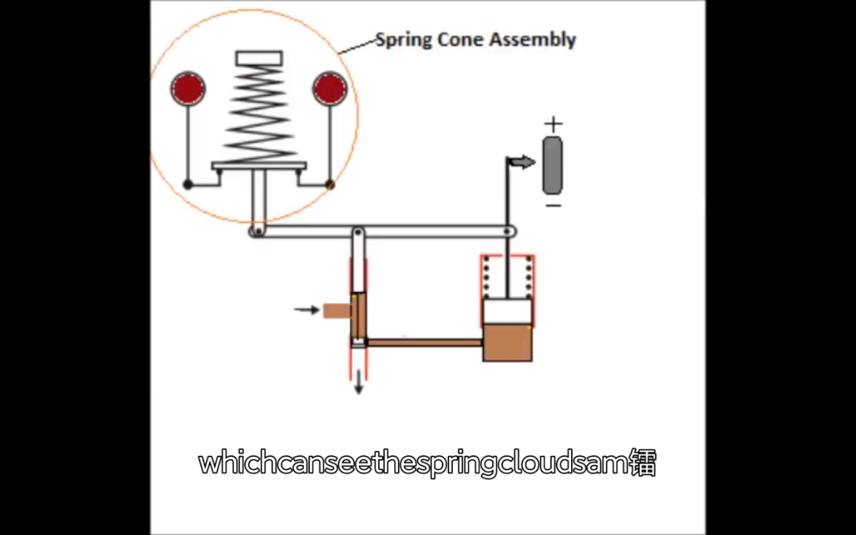 调速器原理动画演示 Hydraulic Speed Governor System fuelgovernor hydraulicgovernor哔哩哔哩bilibili