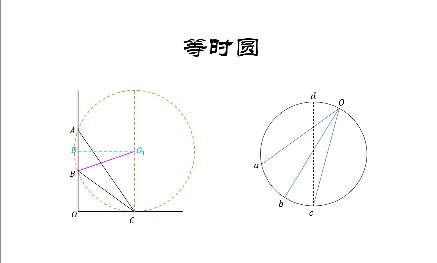 等时圆进阶1