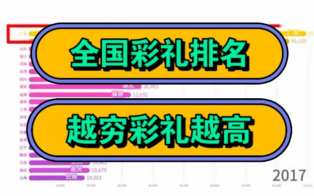 全国彩礼排名,越穷彩礼越高!哔哩哔哩bilibili