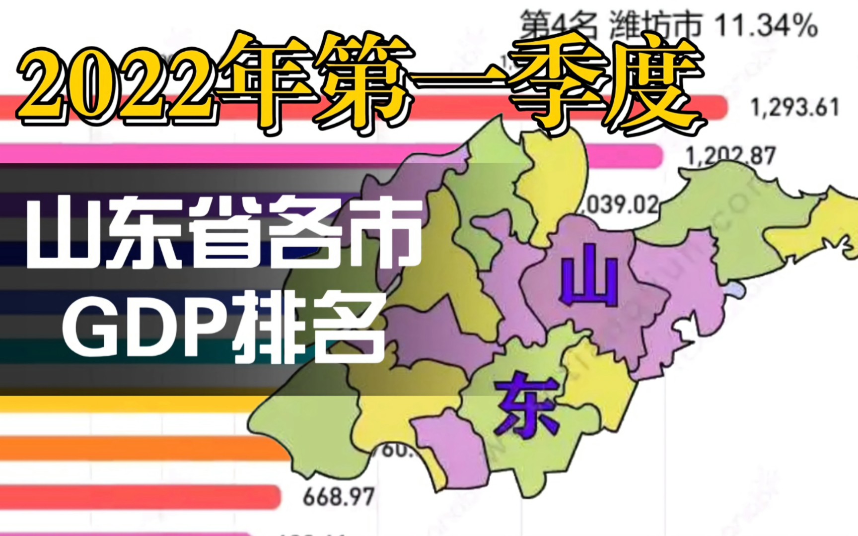 2022年第一季度山東各市gdp排名數據可視化