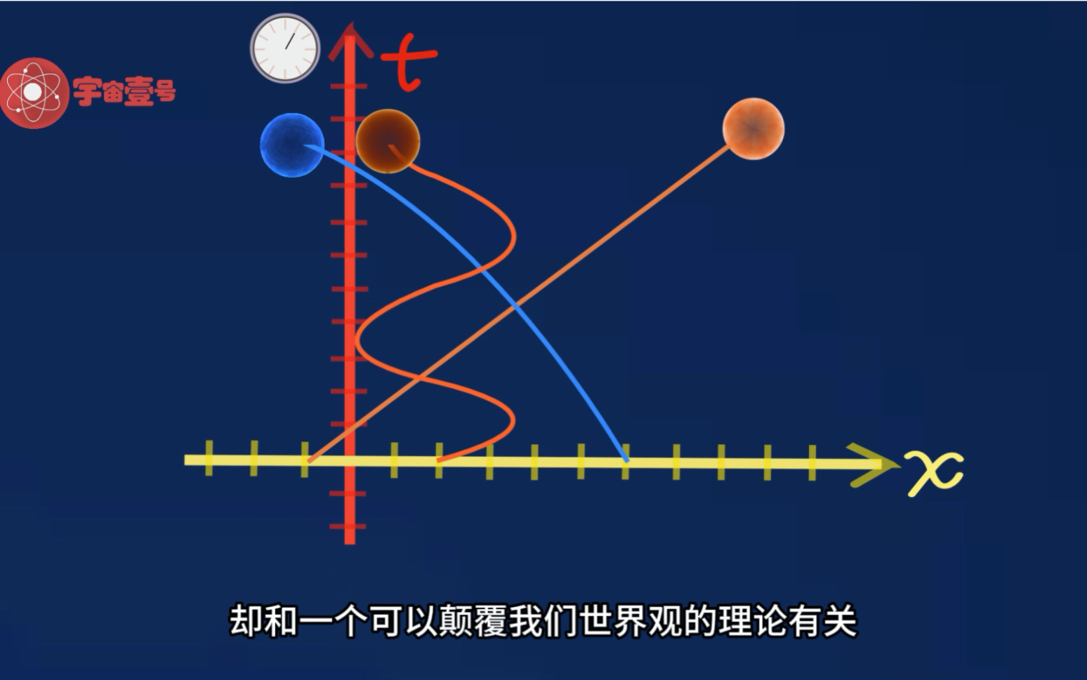 [图]狭义相对论之：时空流形！