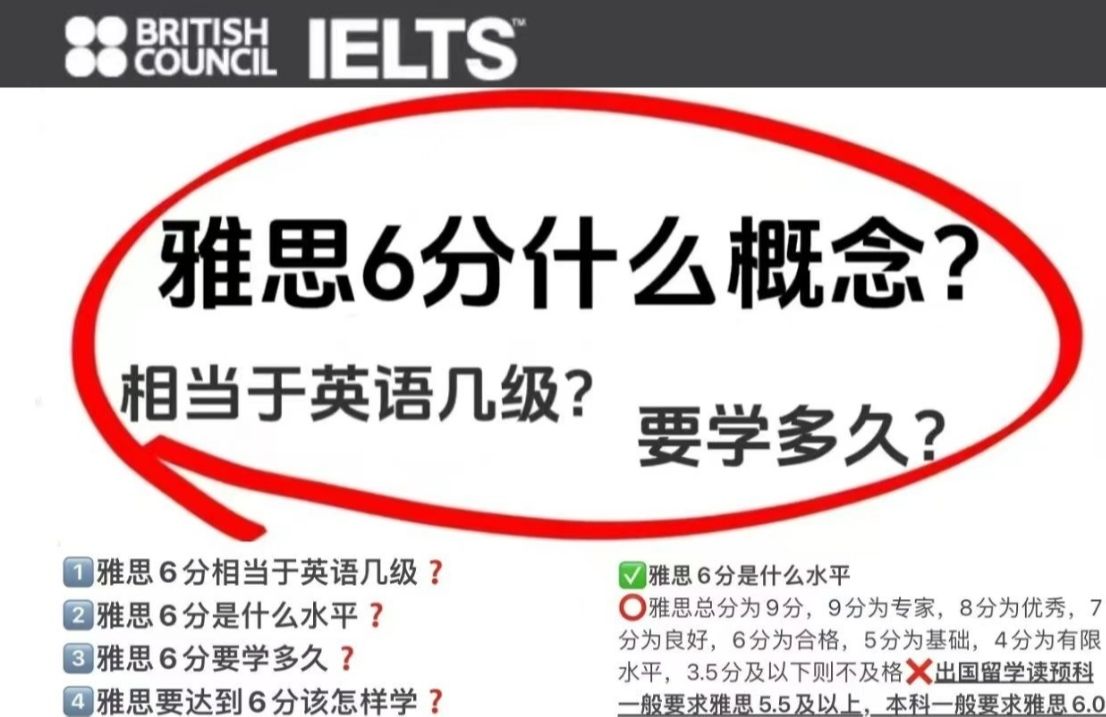 雅思6分是什么水平?相当于四六级多少分?需要复习多久?