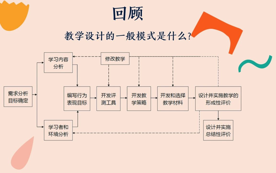 项目式学习的设计流程哔哩哔哩bilibili