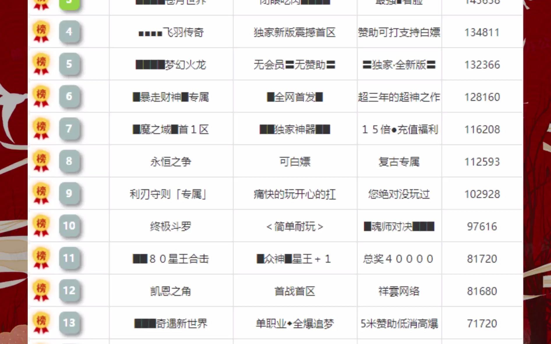 6sf传奇查询站 11.28全网传奇排行传奇私服