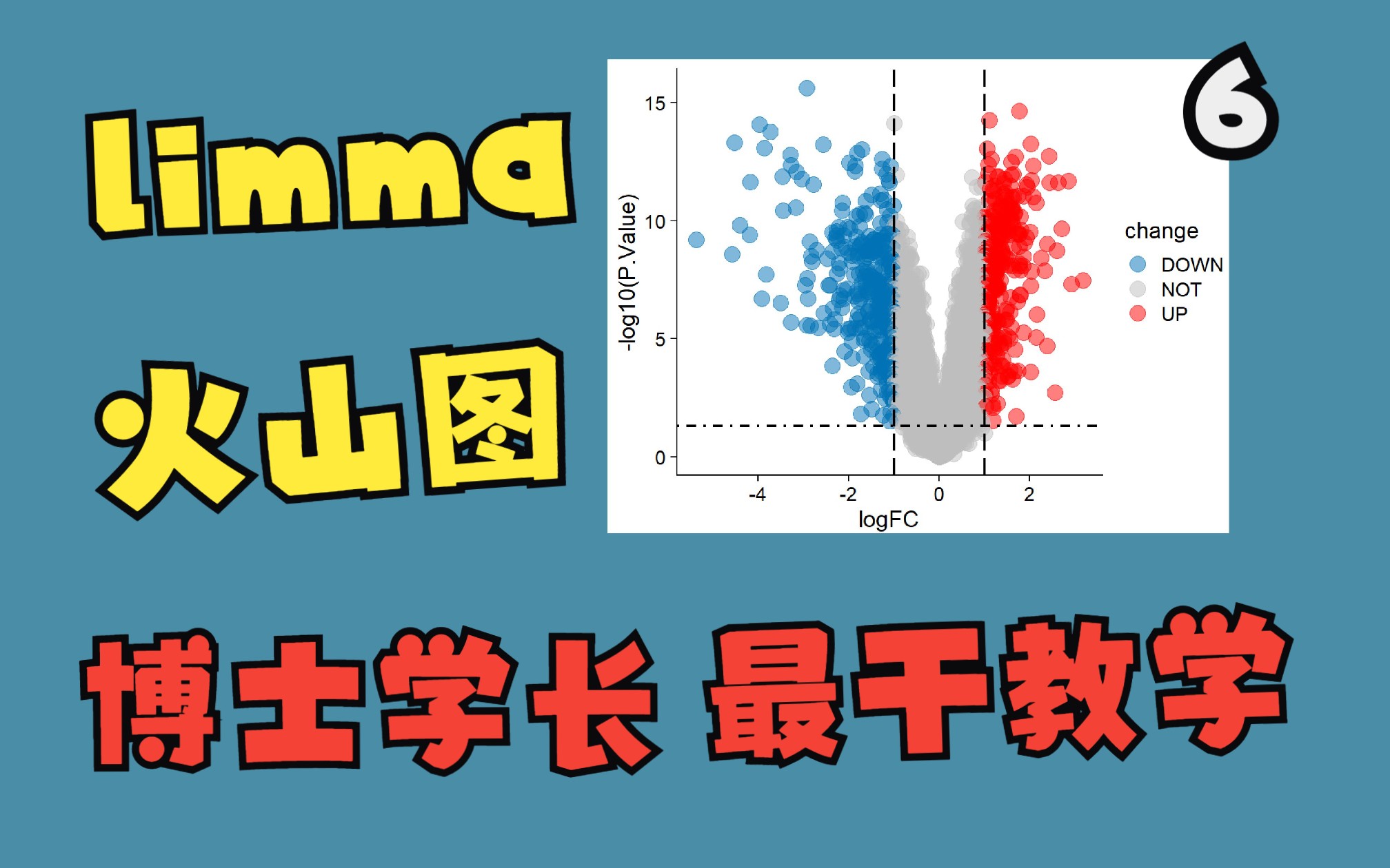 生信分析发SCI教学 6.limma+火山图【医学生必看】哔哩哔哩bilibili