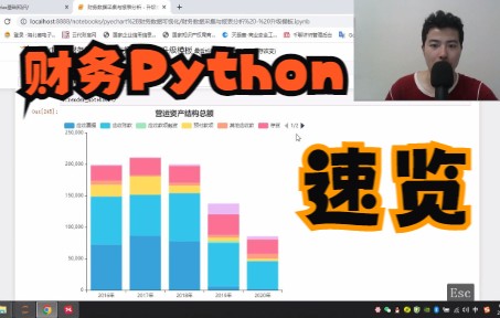 [图]财务Python包含哪些内容？