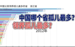 Download Video: 中国哪个省孤儿最多？领养孤儿最多？（2011-2019）【数据可视化】