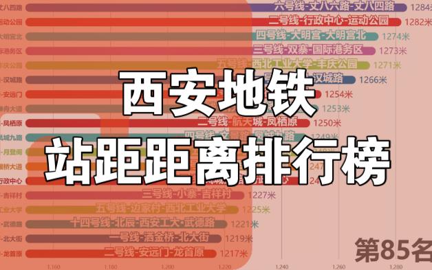 【数据可视化】西安地铁站距排行榜哔哩哔哩bilibili