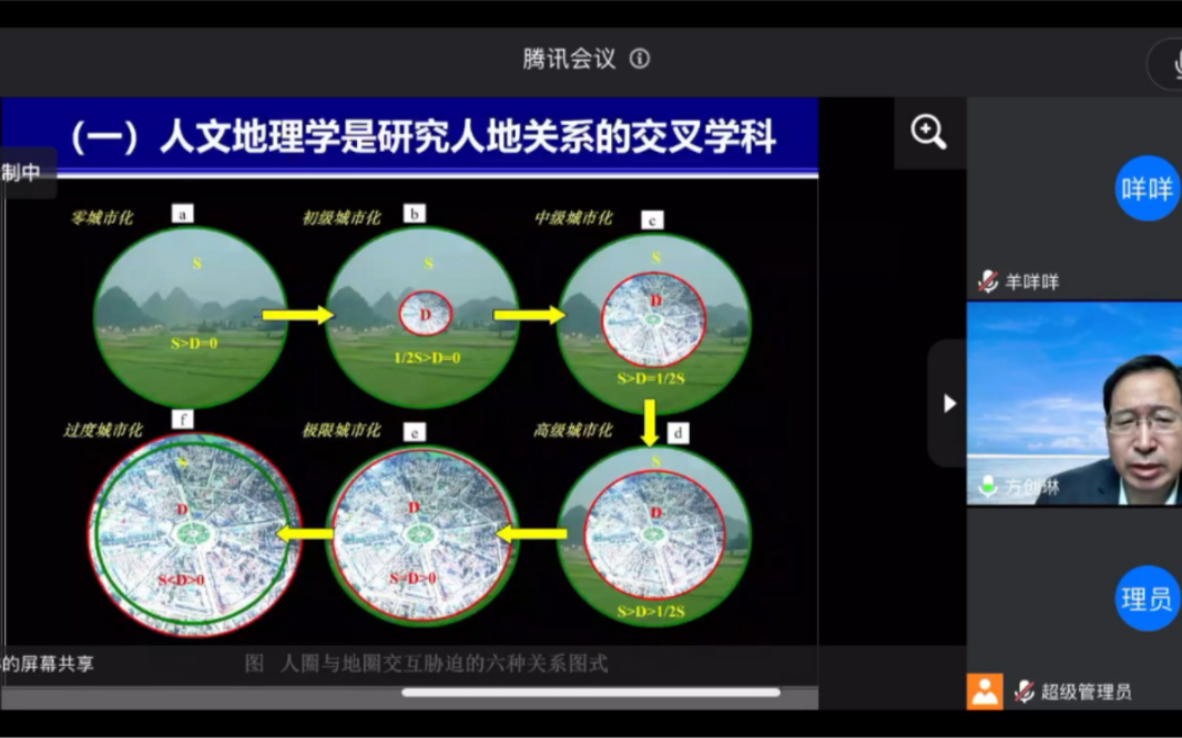 [图]方创琳老师人文地理学研究进展与展望讲座