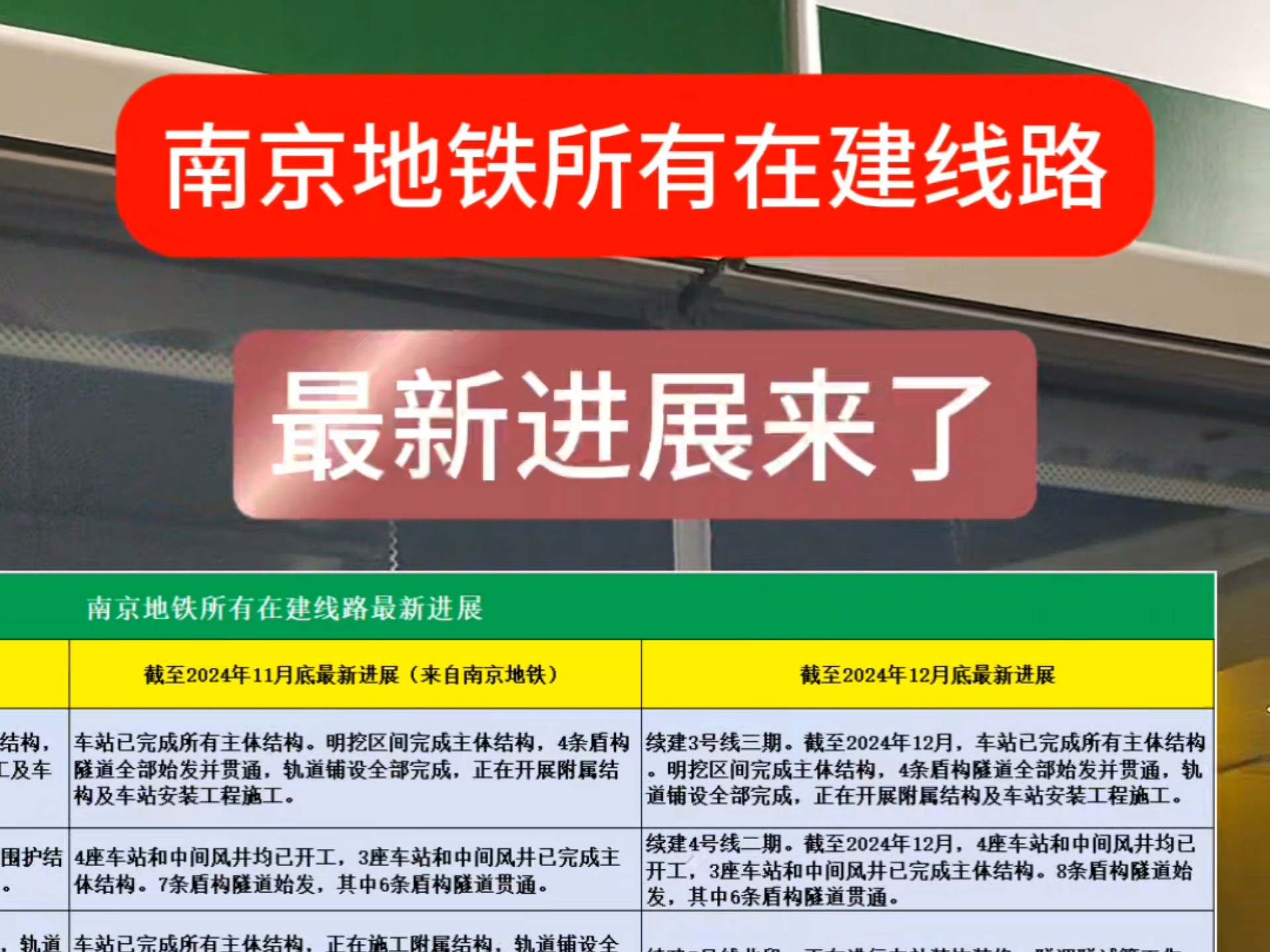 南京地铁所有在建线路最新进展来了!恭喜7号线退出表格,接着就是5号线了!哔哩哔哩bilibili