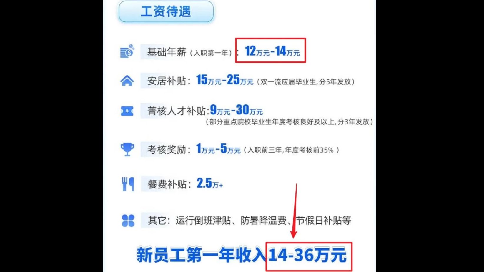 土木业主,这个方向薪资远超过地产甲方岗位!哔哩哔哩bilibili