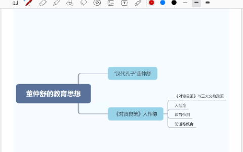 333/311教育学考研背诵口诀:董仲舒的教育思想哔哩哔哩bilibili