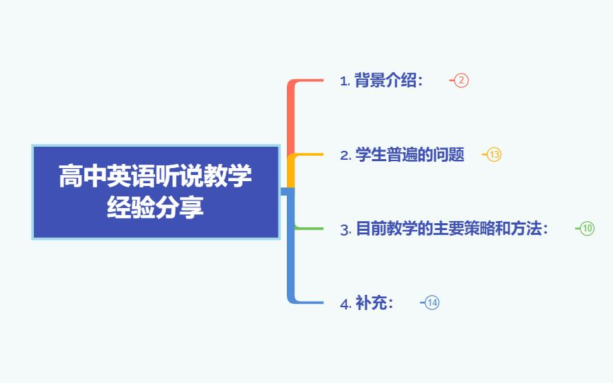 高中英语听说教学分享  2020.03哔哩哔哩bilibili