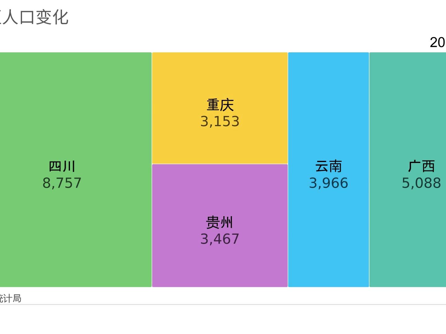 西南地区人口变化 (18802023,面积图版)哔哩哔哩bilibili