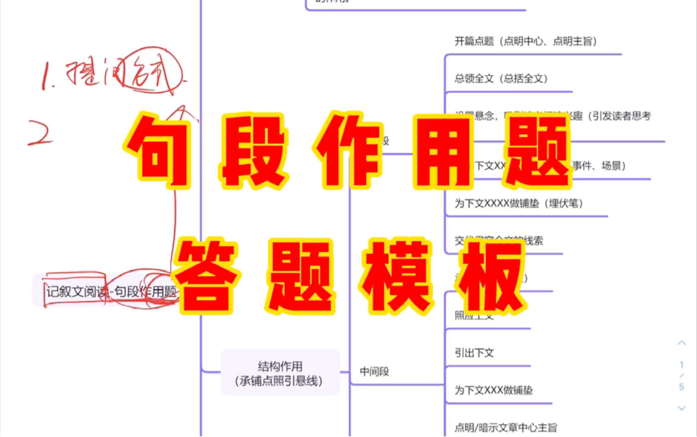 【阅读】句段作用题答题模板哔哩哔哩bilibili