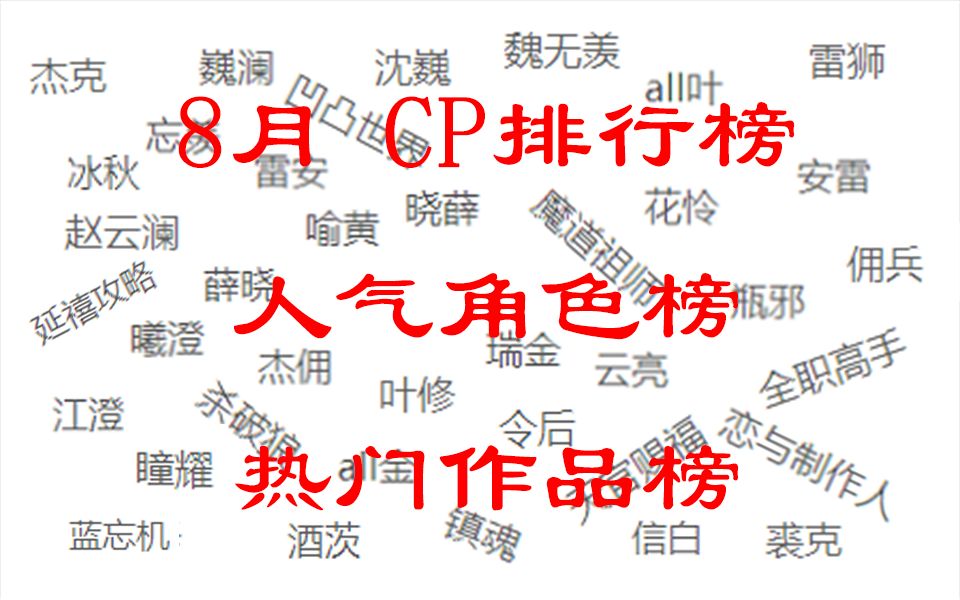 [图]【排行】国产CP、人气角色排行榜（LOFTER 2018年8月）