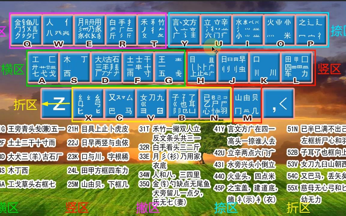 轻松学五笔打字,零基础也能成高手!适合初学者在家学习哔哩哔哩bilibili