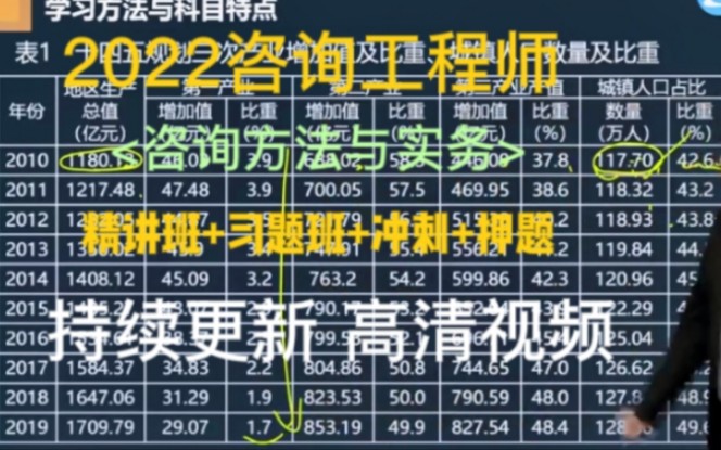 [图]2022最新咨询工程师 【现在咨询方法与实务】含讲义