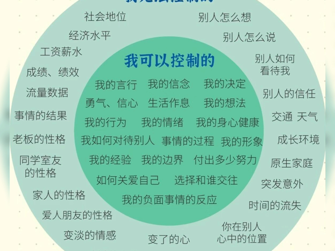 我可以控制和我不可以控制的!