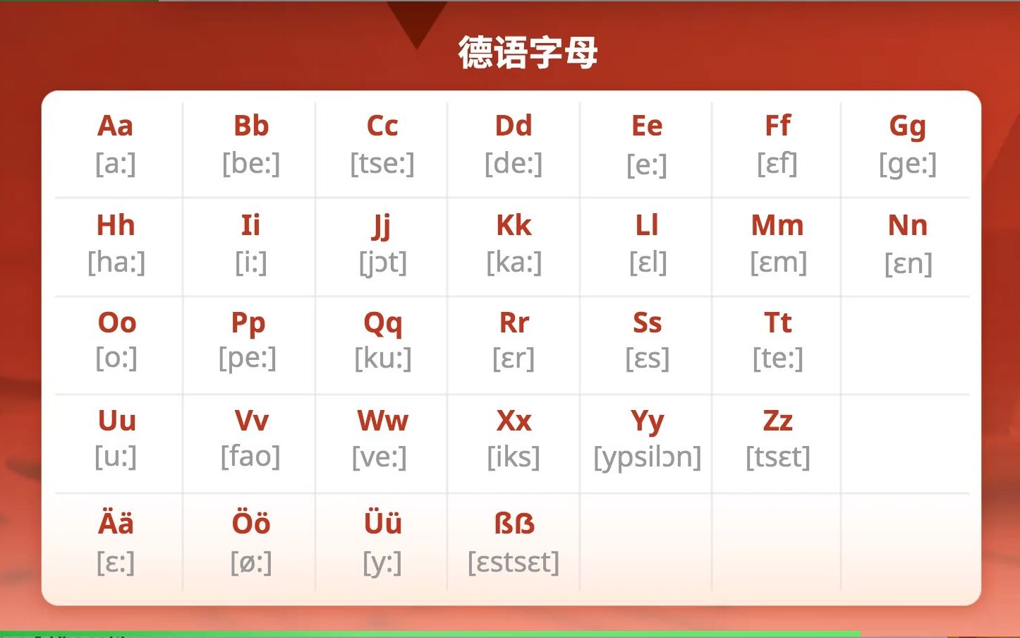 德语字母发音表图片