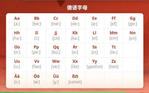 Video herunterladen: 德语30个字母示范朗读