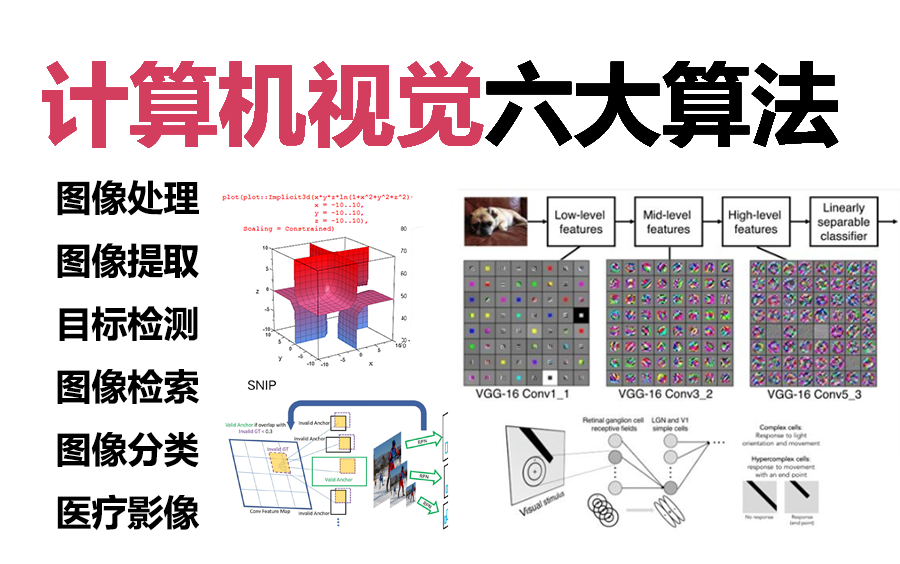 【计算机视觉入门到精通】一口气学完六大算法:图像处理,图像提取