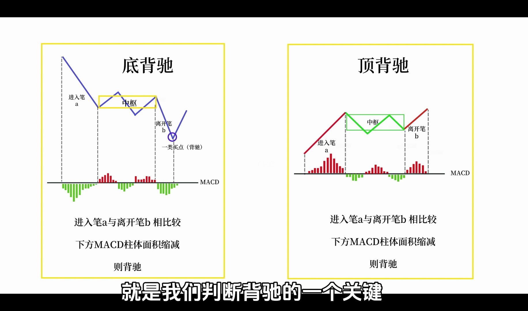 缠论背驰的判断方法,看完少走一年弯路哔哩哔哩bilibili