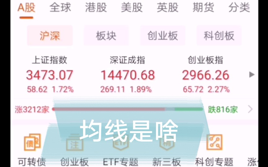 2021.1/2支付宝基金理财,小白干货来袭,教你一招看均线.赚收益路上共同进步.哔哩哔哩bilibili