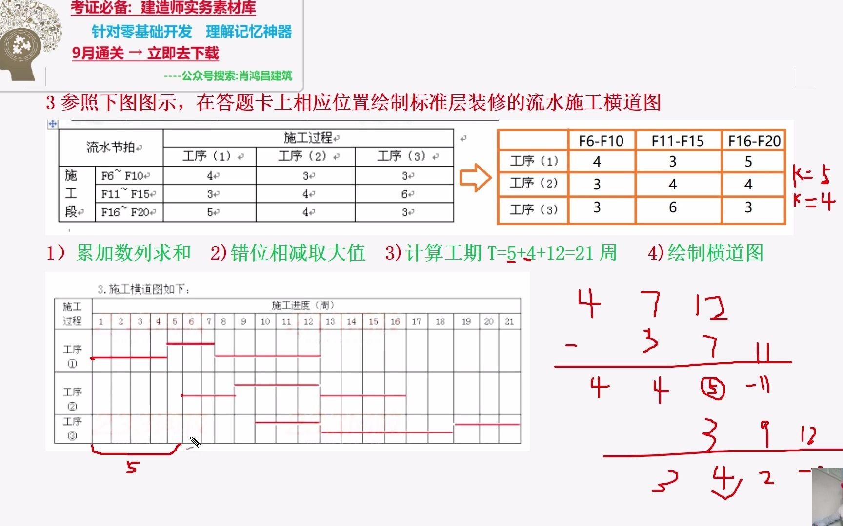 绘制流水施工横道图图片