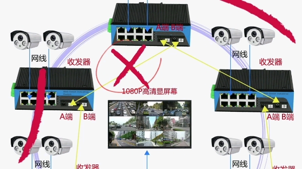 工业级管理型千兆2光8电环网交换机光纤收发器支持VLAN环网哔哩哔哩bilibili