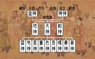 中国神话麽些神众势力一览