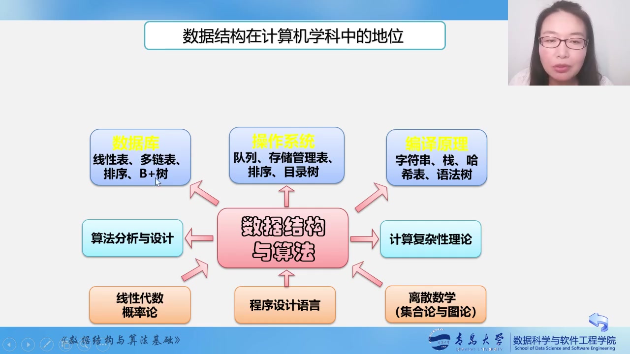 [图]数据结构与算法基础（青岛大学-王卓） 全173讲 [高清版]