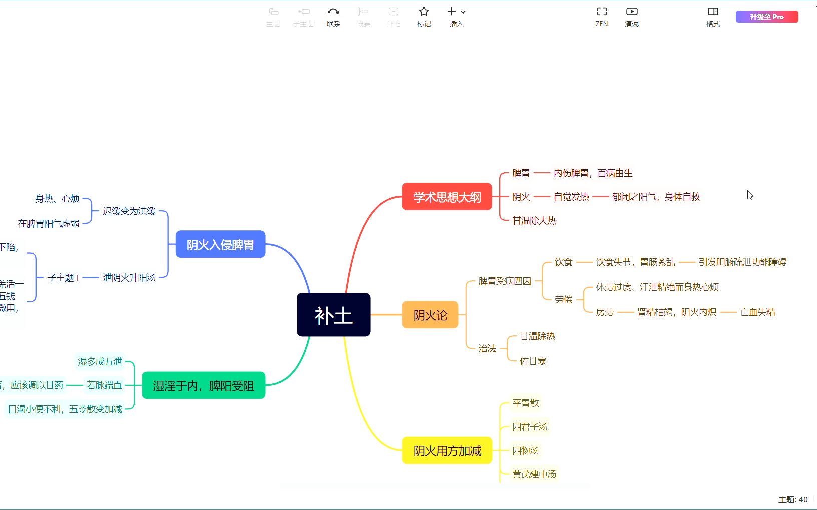 李东垣阴火论临床学习分享哔哩哔哩bilibili