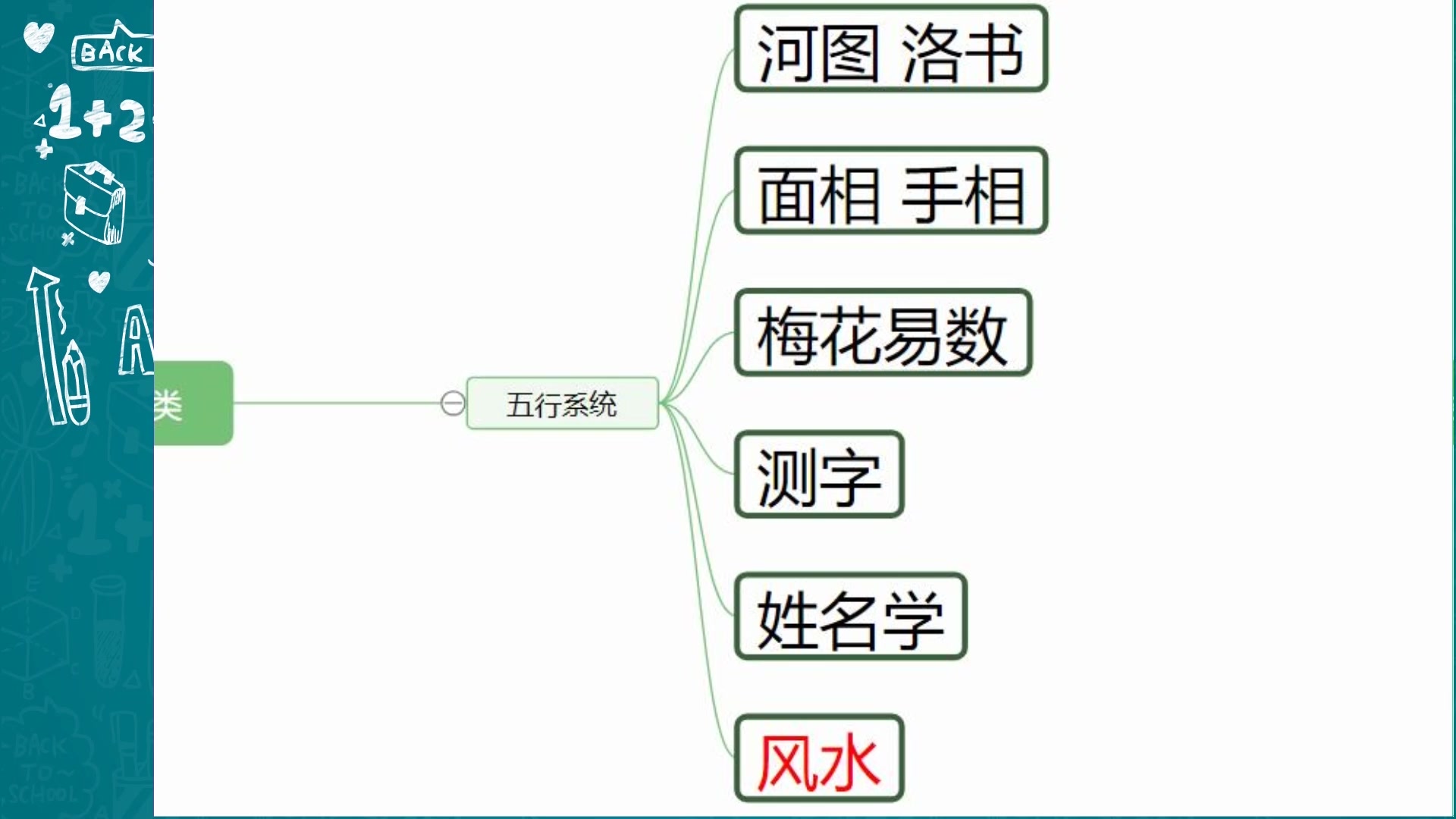 周易八卦教学②:中国预测学的分类,核心是五行,干支系统哔哩哔哩bilibili