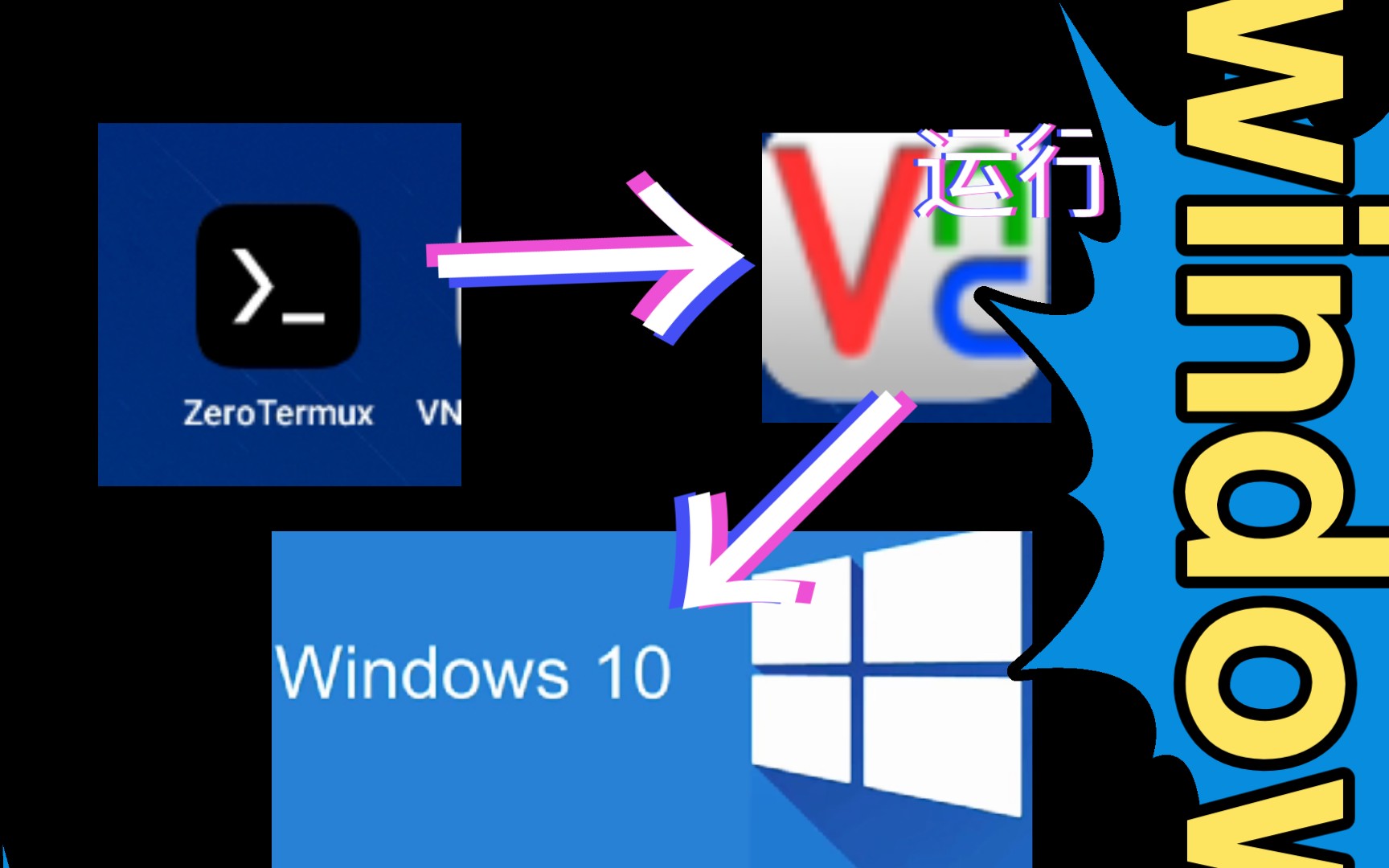 zerotermux和vnc运行windows10教程(重要代码放简介)哔哩哔哩bilibili