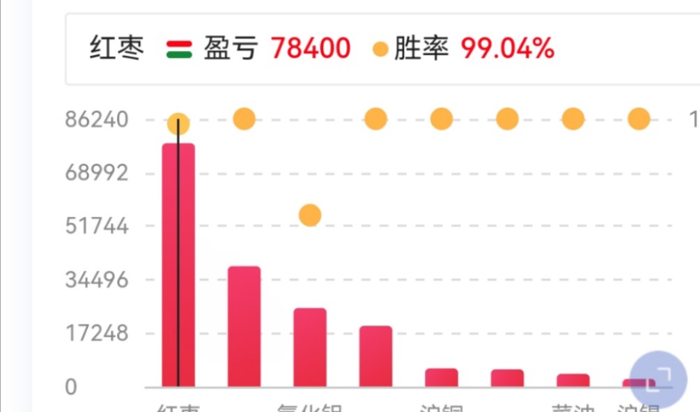 期货交易,如何才能爆赚,一年翻几十倍?哔哩哔哩bilibili