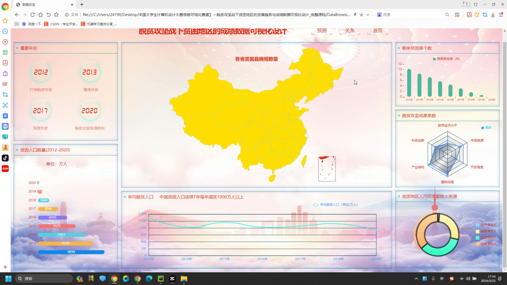 大学生计算机设计大赛数据可视化设计优秀作品赏析—脱贫攻坚【附项目源码】哔哩哔哩bilibili