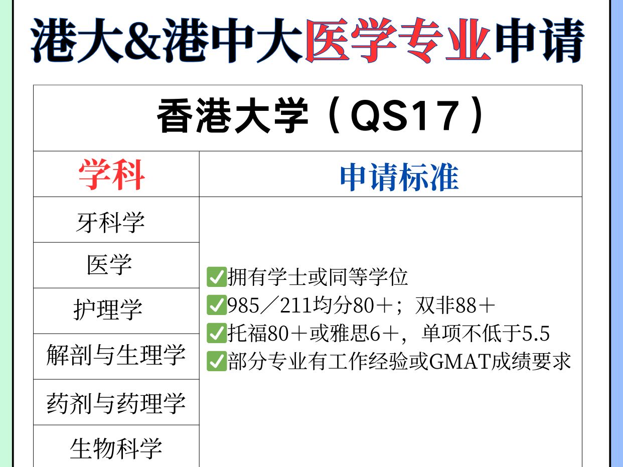 港大&港中大医学专业申请哔哩哔哩bilibili