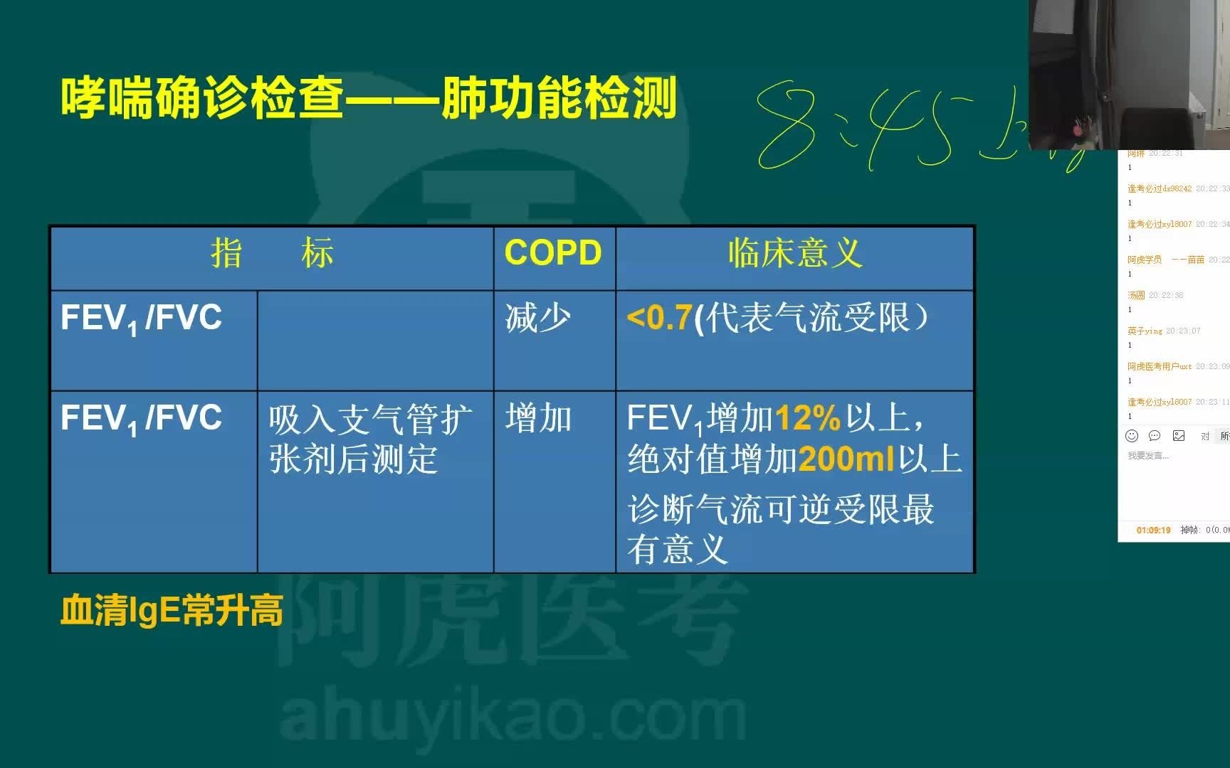 2022阿虎医考内科护理学呼吸系统疾病讲解视频哔哩哔哩bilibili