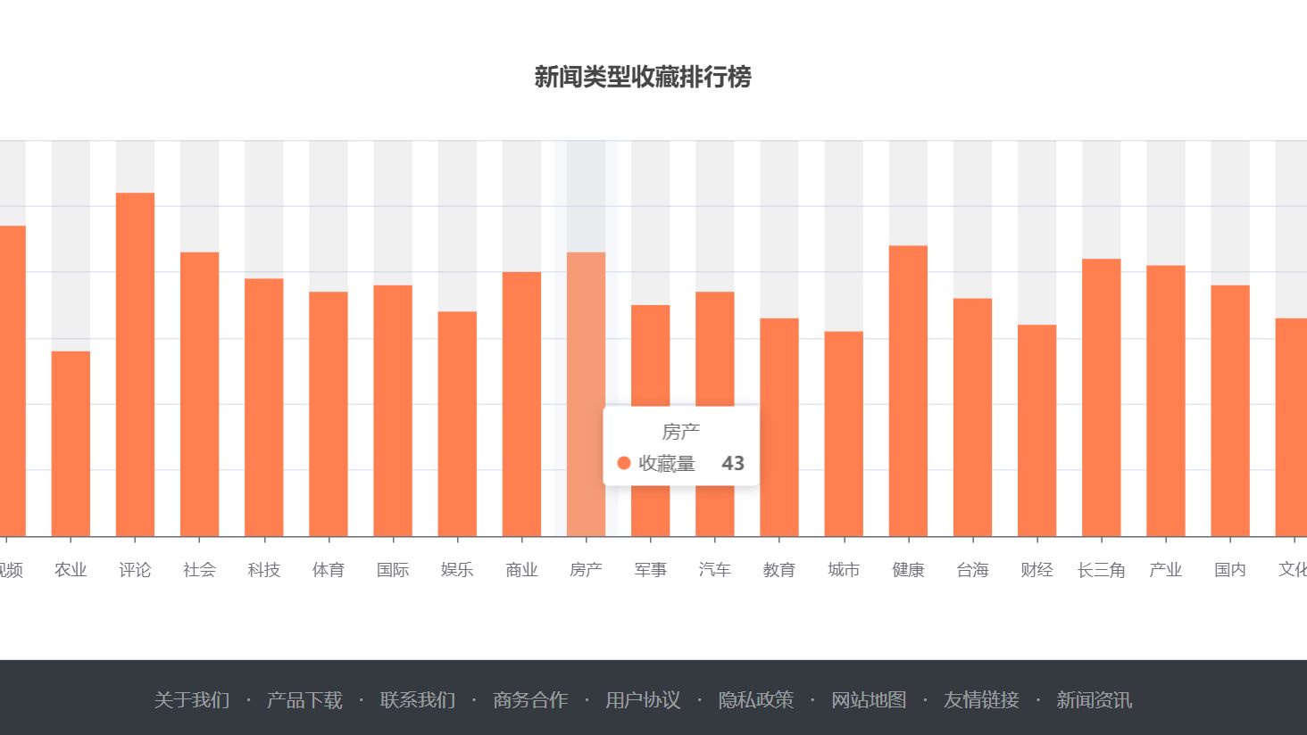 python语言django框架开发在线新闻推荐系统 个性化新闻实时推荐系统网站设计开发 爬虫、排行榜、数据可视化 兴趣标签推荐 流行度热点推荐 协同过滤推荐...