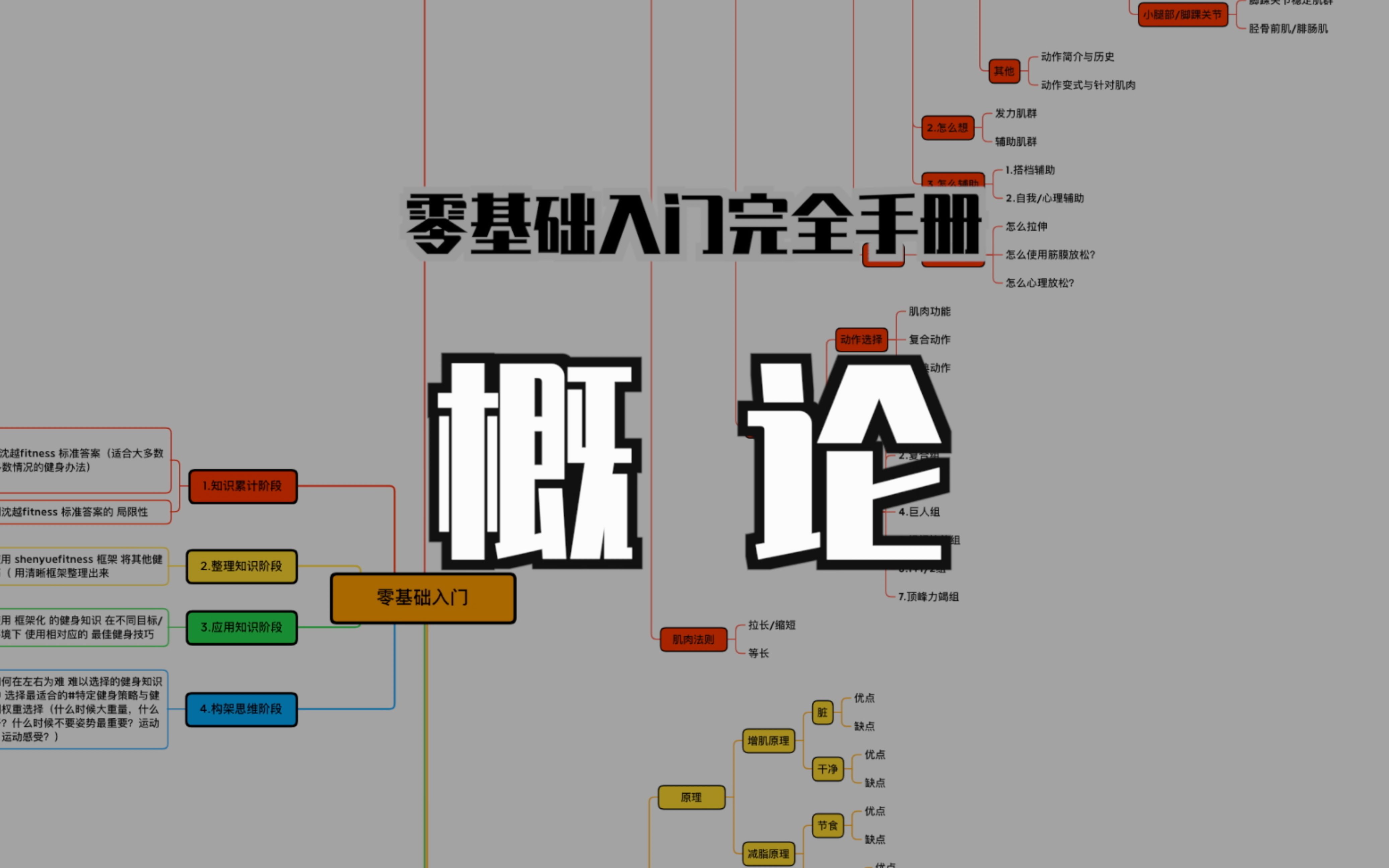 [图]零基础入门完全手册/10年健身所有经验总结/持续更新