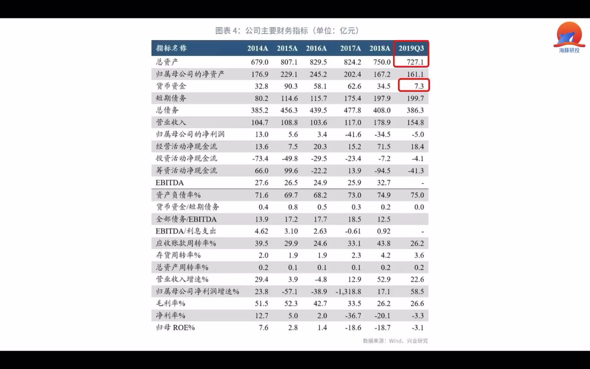 国企违约潮,债券基金还要买吗?哔哩哔哩bilibili