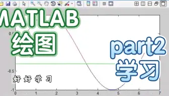 你会用matlab绘制图形吗？？