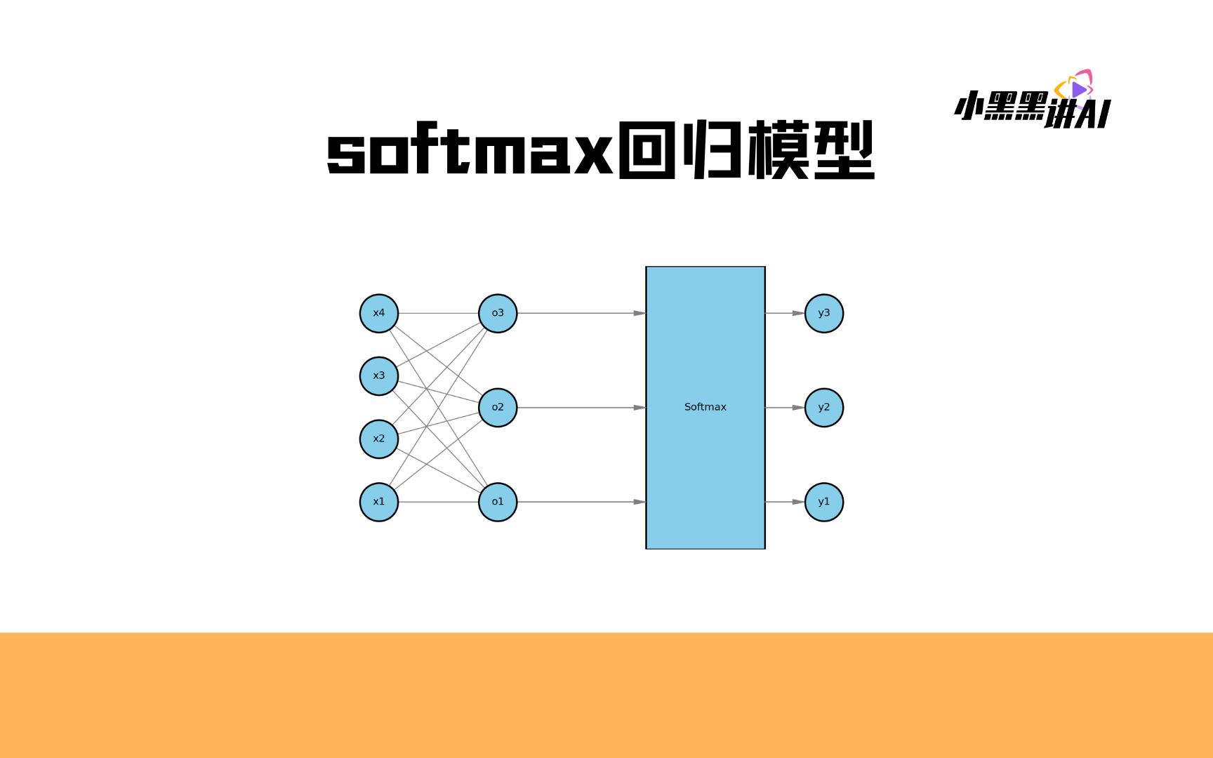 什么是softmax回归,如何使用softmax回归,解决多分类任务哔哩哔哩bilibili