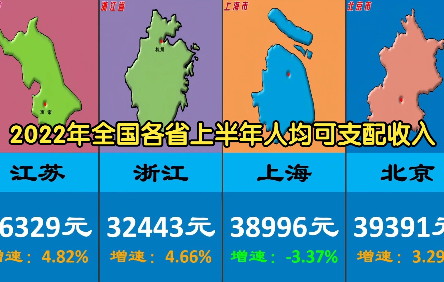 2022年全国31省上半年人均可支配收入!这回你达标了吗?哔哩哔哩bilibili