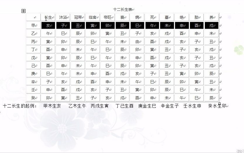 [图]命理学十二长生的详细讲解，让你三分钟学会