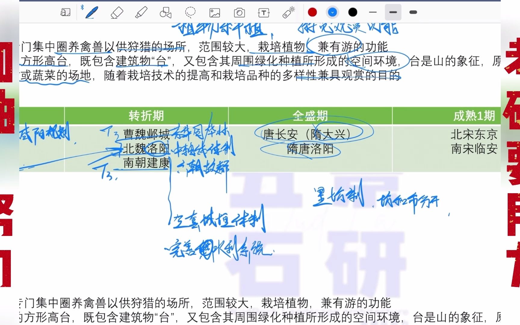 一张表理清各朝代都城规划重点【风景园林考研】哔哩哔哩bilibili