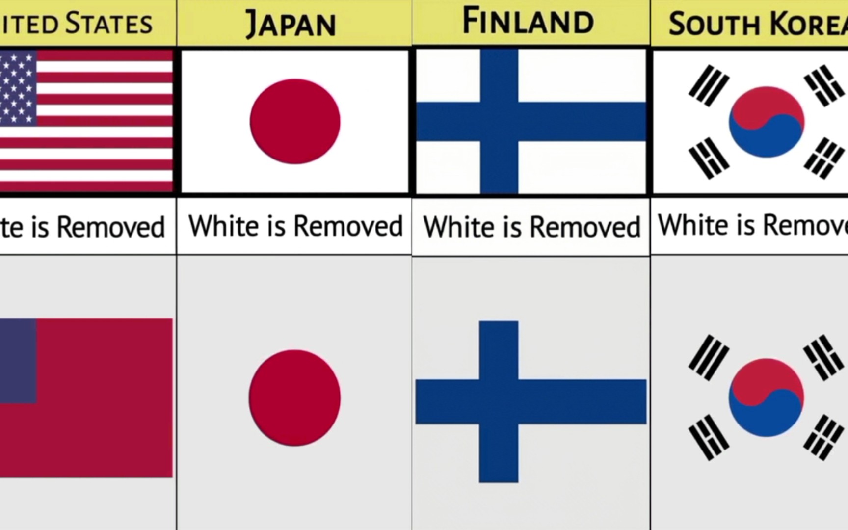 当各国国旗去掉主要颜色后