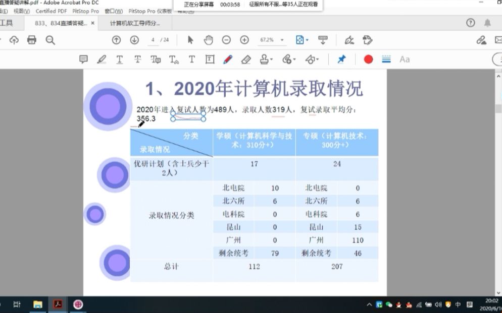 西电学长 针对西电录取情况分析和专业课复习讲解哔哩哔哩bilibili