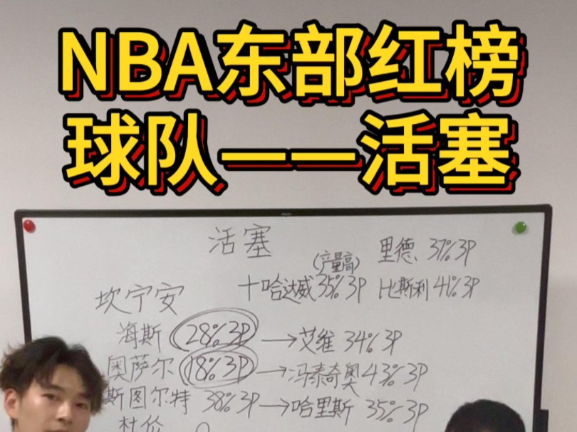 NBA东部红榜球队篇(二)活塞——活塞引援成为救命稻草 等待下赛季把胜利寻找哔哩哔哩bilibili